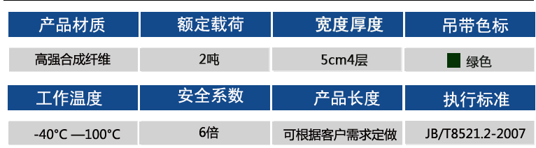 2噸參數